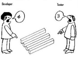 Too Much Testing