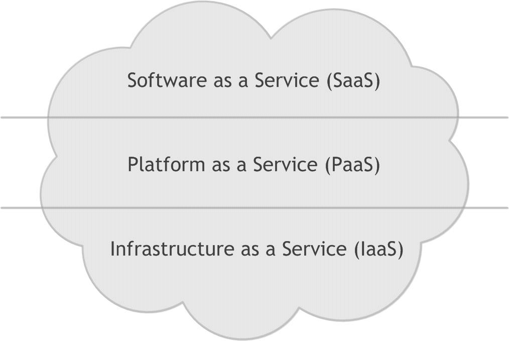 SaaS