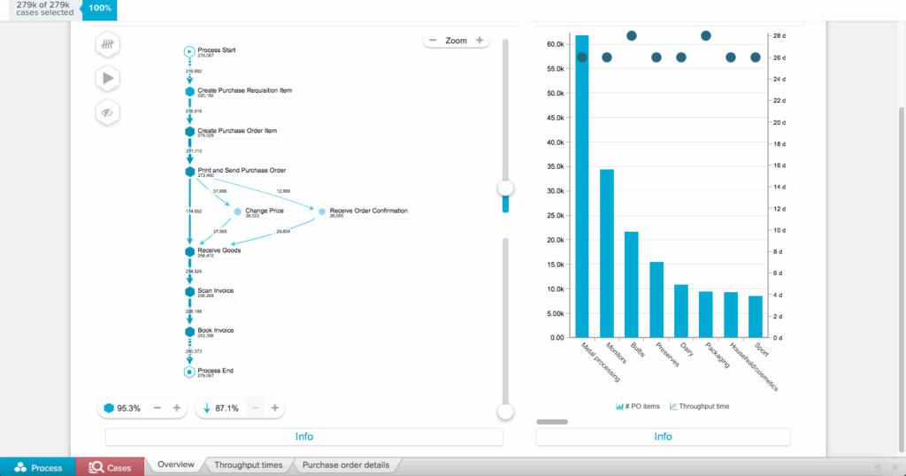 Is Your Business In Need of Process Mining?