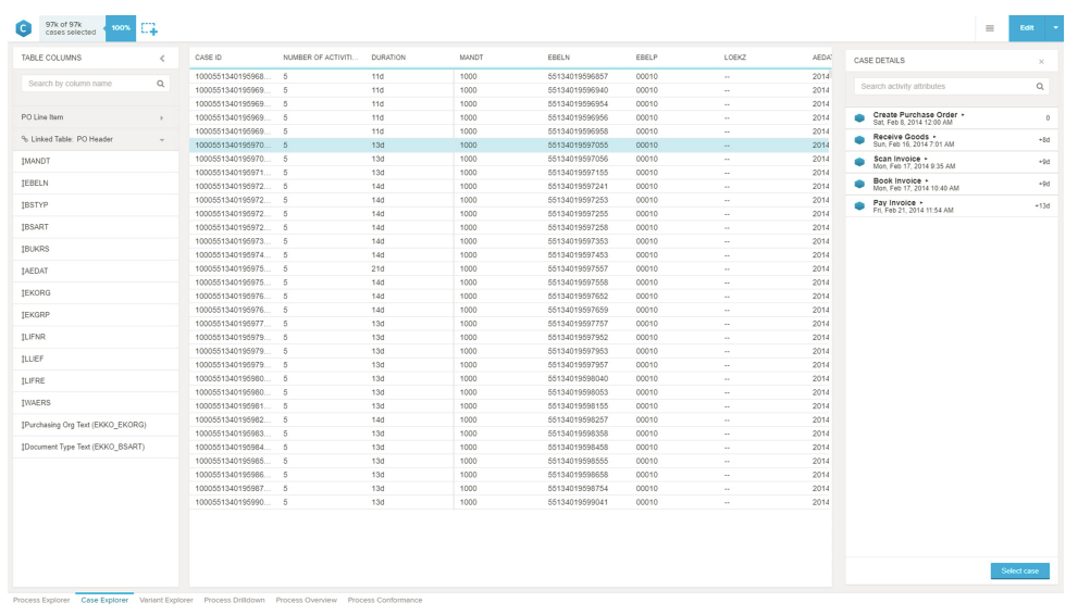 Significant Data Analysis in Your Process