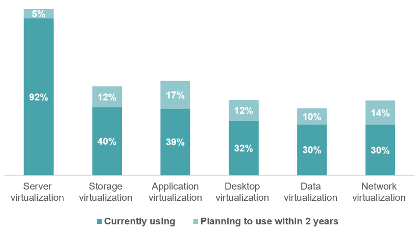How to Virtualize your VFP Application