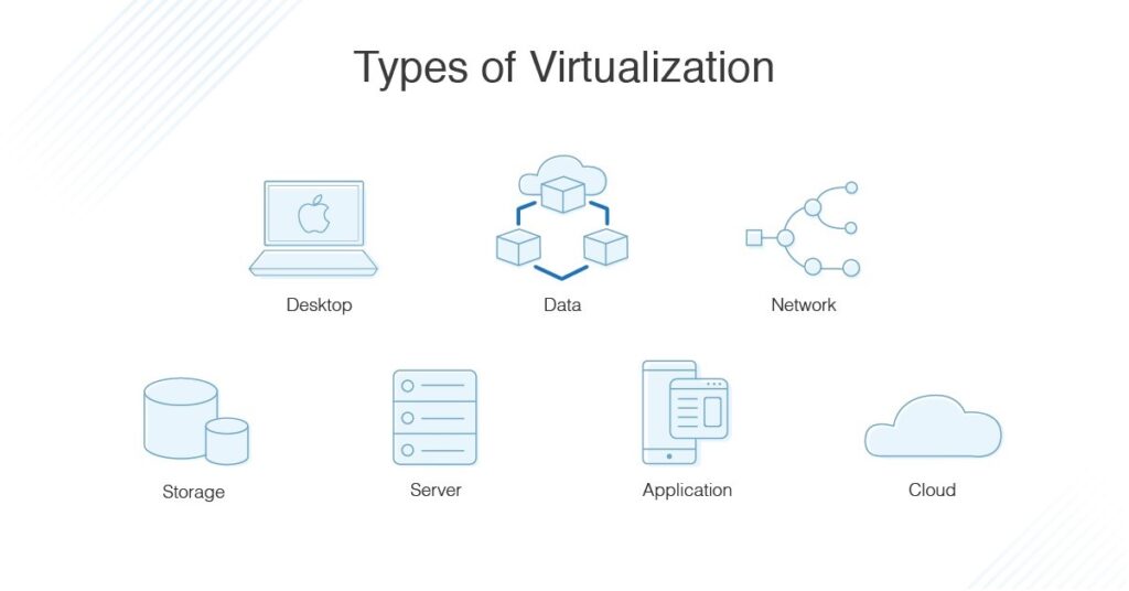 How to Virtualize your VFP Application