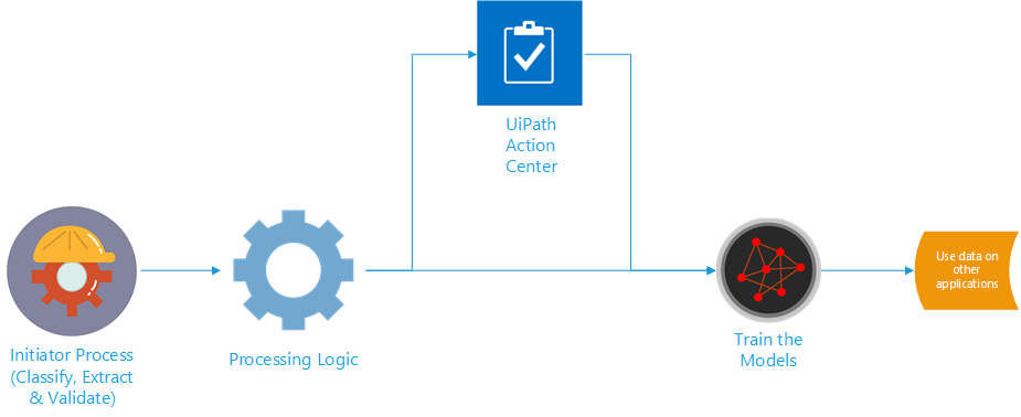 Document Understanding: A Short Guide on the Major Process Steps