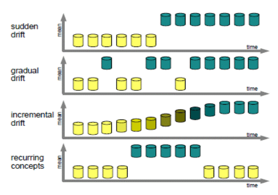 Common Causes of Failure Among Process Mining Initiatives, and How to Avoid Them