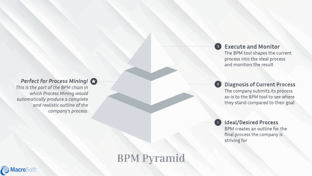 Process mining