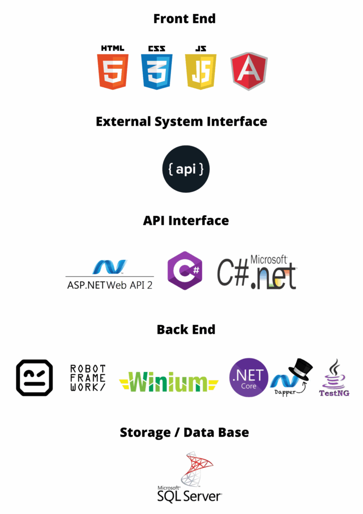 Technology stack
