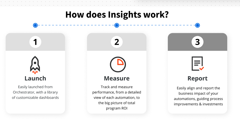 UiPath Insights