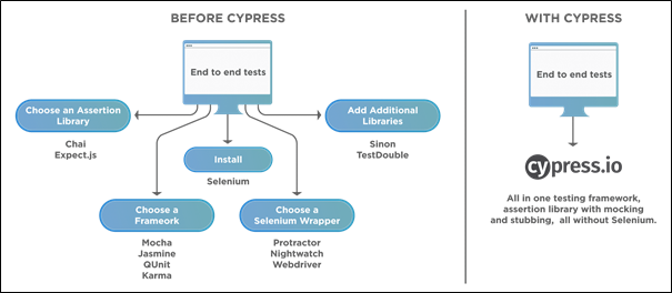 Before and After Schematic of Cypress Infrastructure