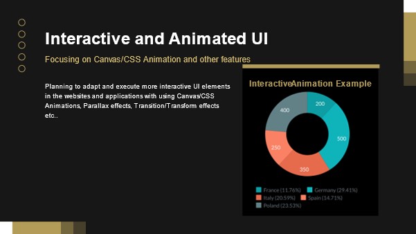Interactive and Animated UI