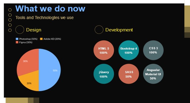 UI Current Practices