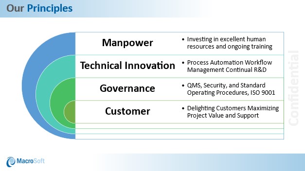 Macrosoft-Recruitment Team Principles