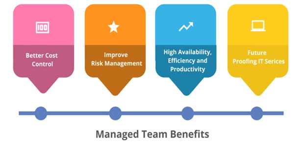 Managed Teams Benefits