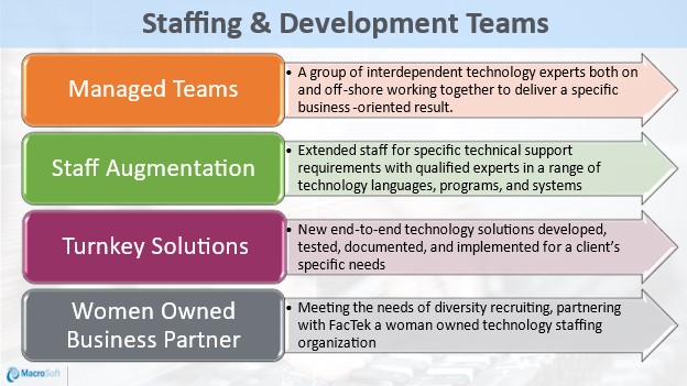 Staffing and Development Teams