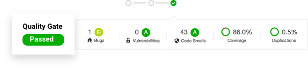 Summary Report SonarQube