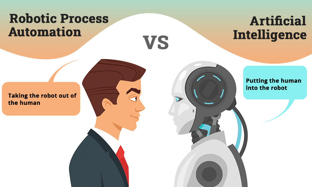 RPA and AI
