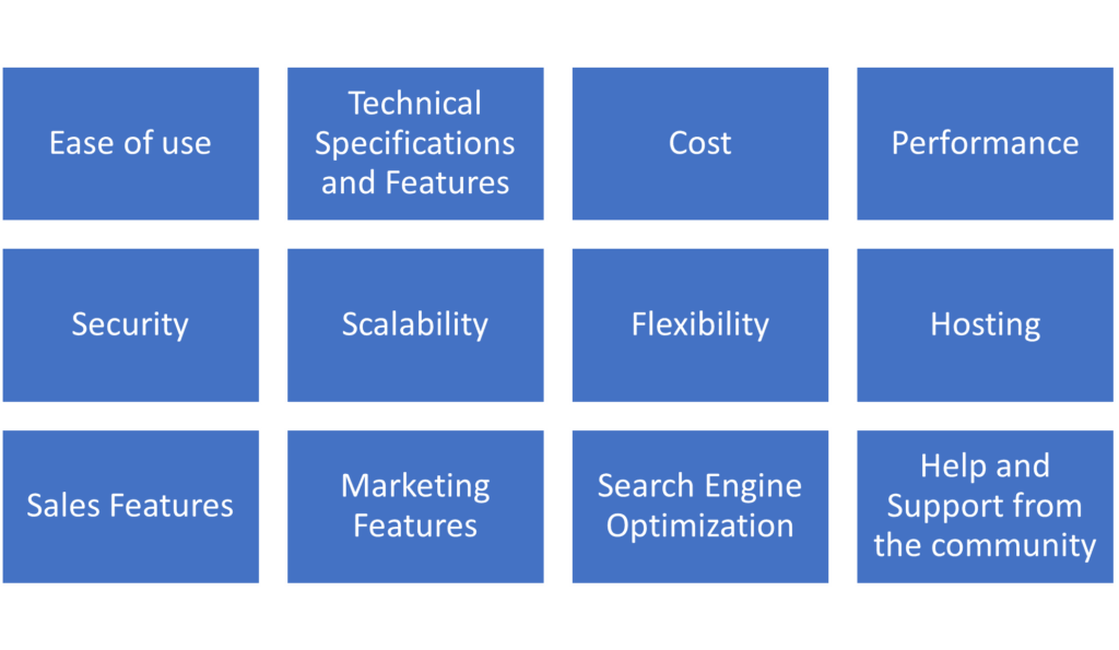Ease of use
Technical Specifications and Features
Cost
Performance
Security
Scalability
Flexibility
Hosting
Sales Features
Marketing Features
Search Engine Optimization
Help and Support from the community
