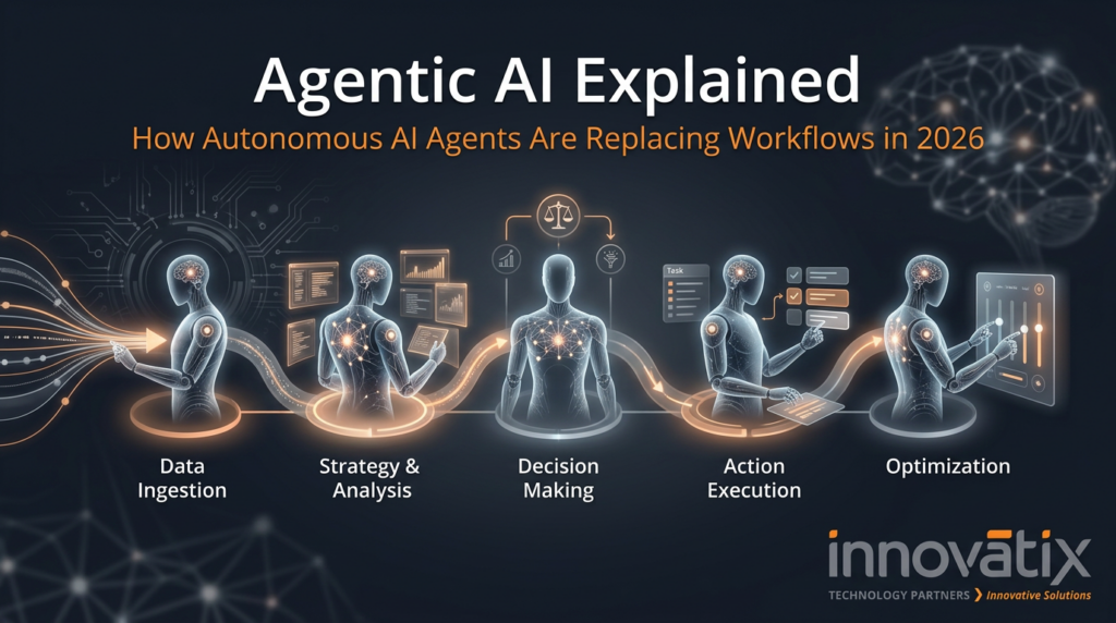 Agentic AI Explained