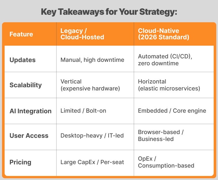 Key Takeaways for Your CCM Strategy