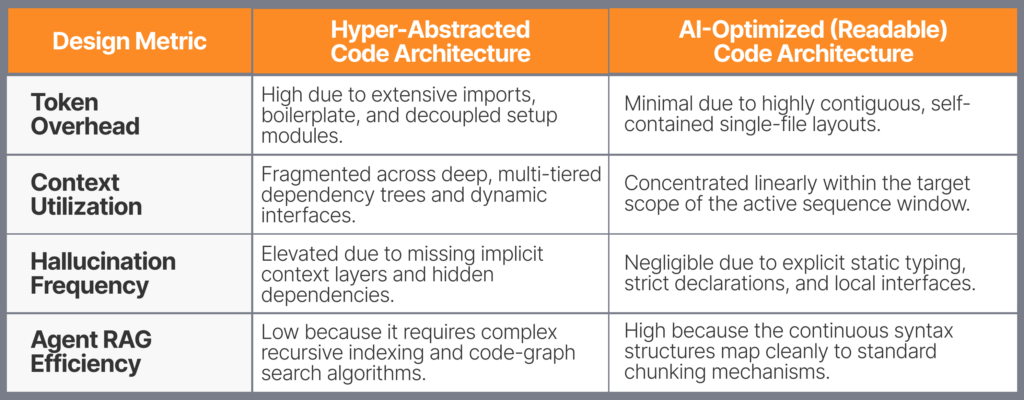 Metric-Driven Comparison: Code Parsing Dimensions