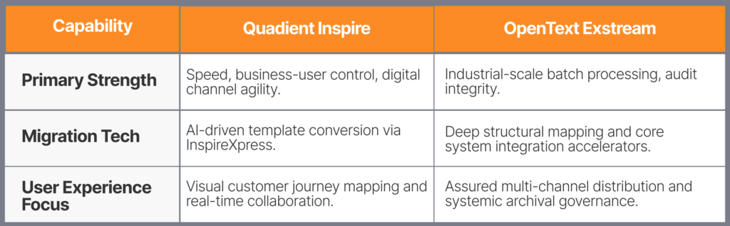 quadient vs opentext