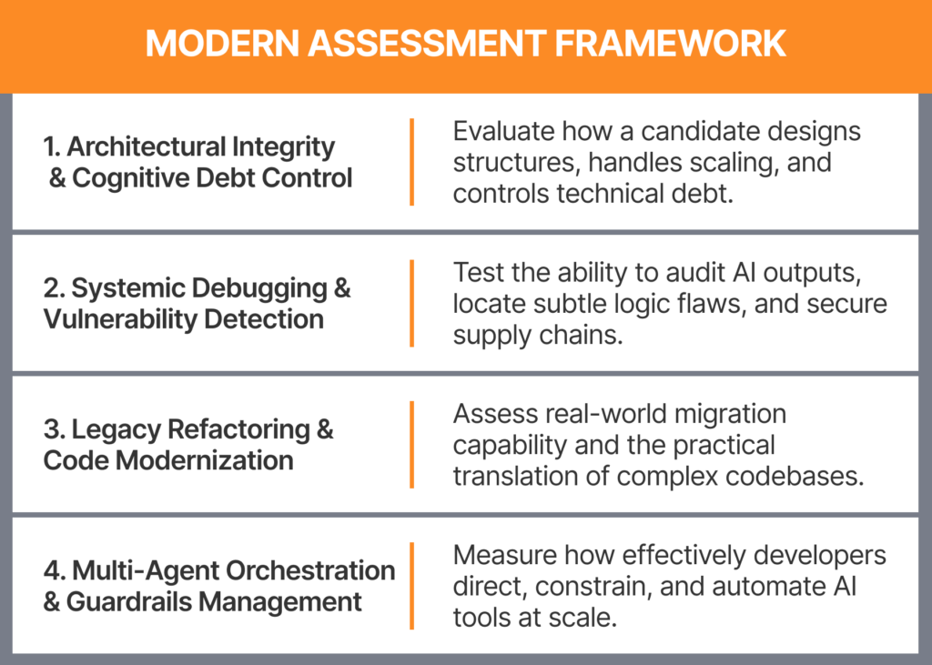 MODERN ASSESSMENT FRAMEWORK