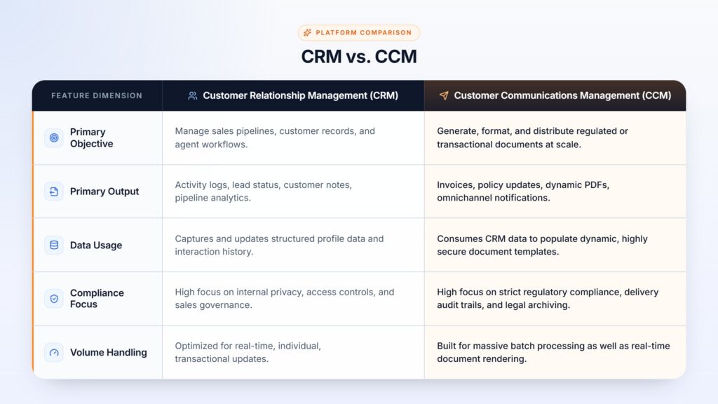 crm-vs-ccm-table