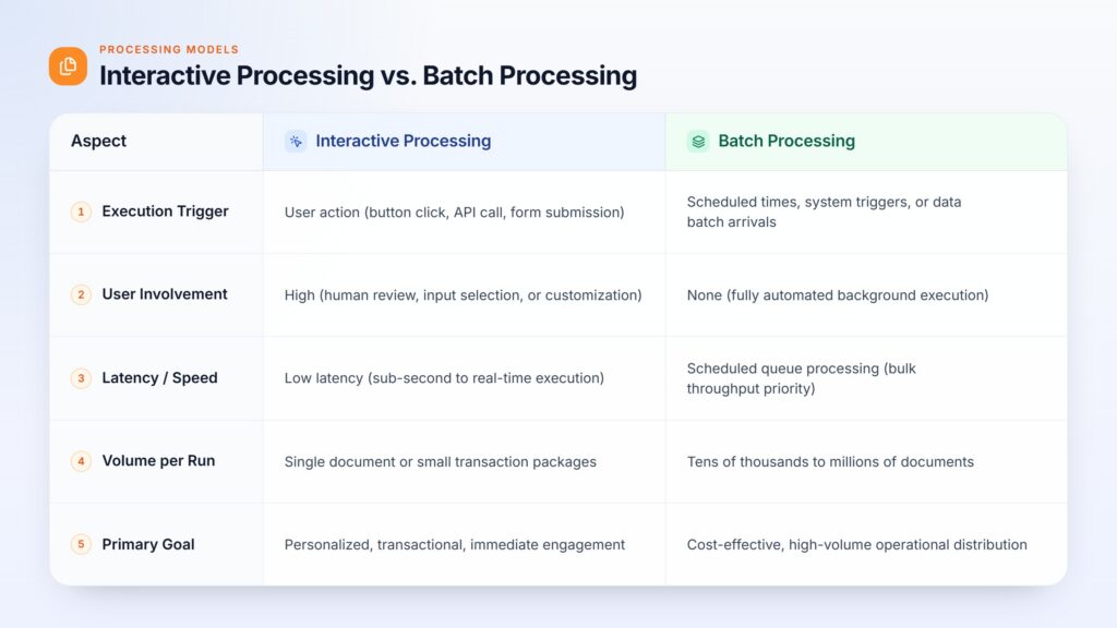 processing-modes-table