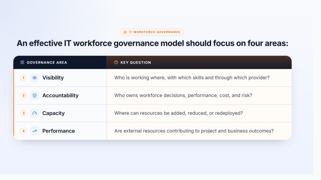 Effective IT workforce governance model
