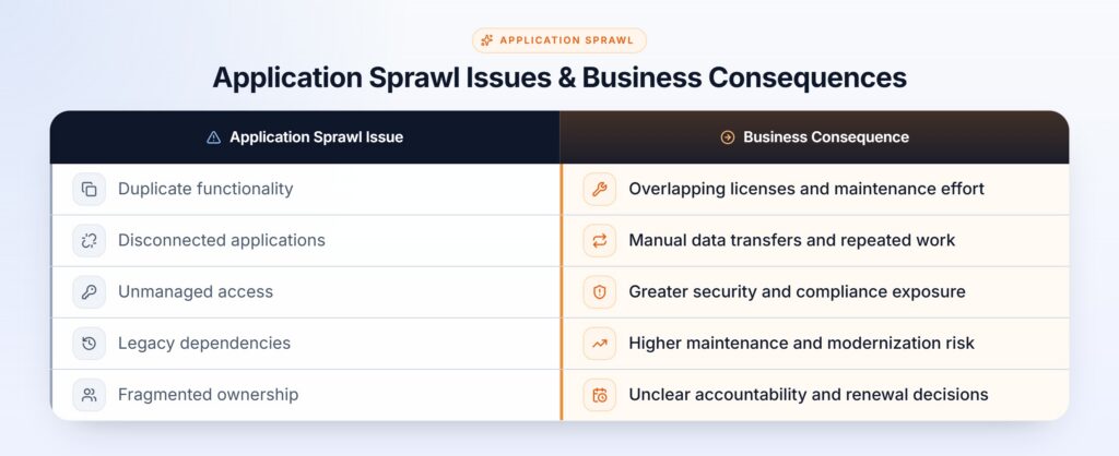 Application Sprawl