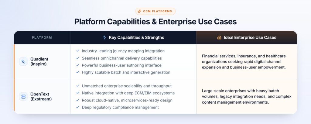 CCM Platform Capabilities