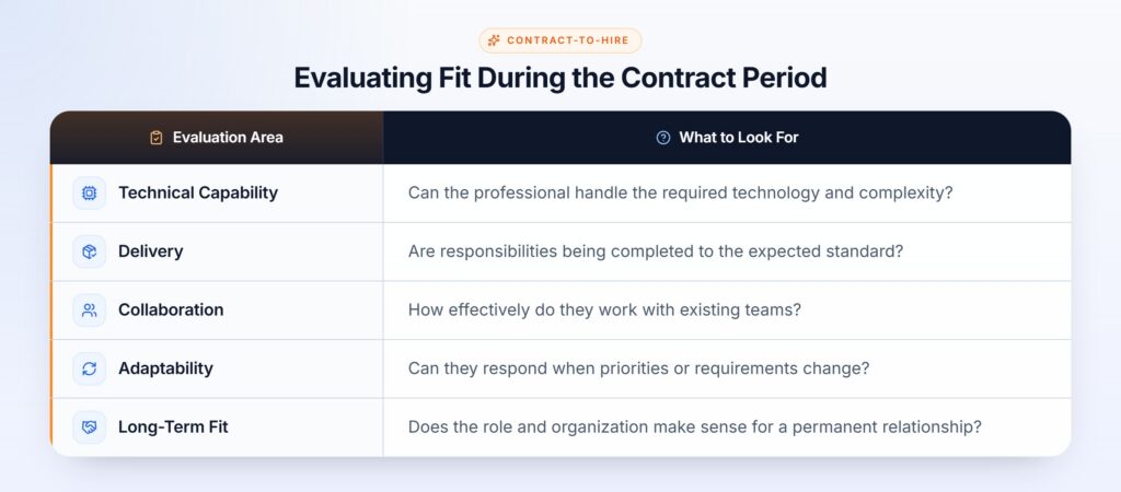 Contract Evaluation