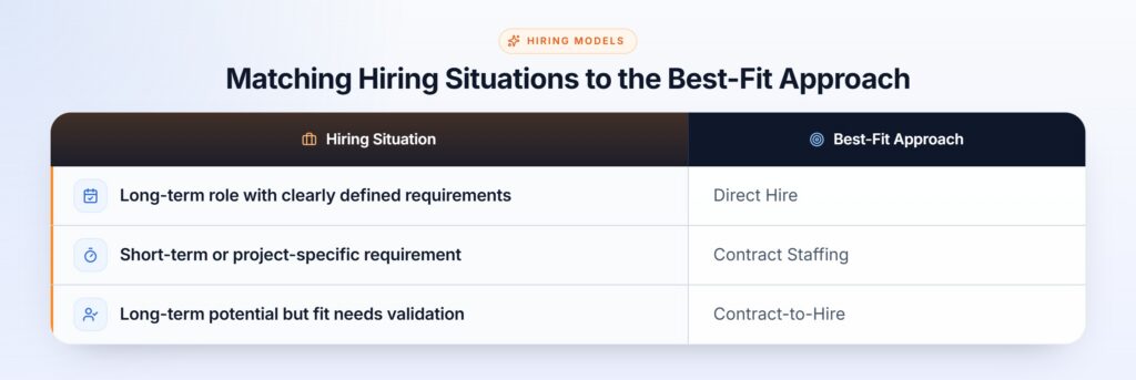 Hiring Approach Methodology